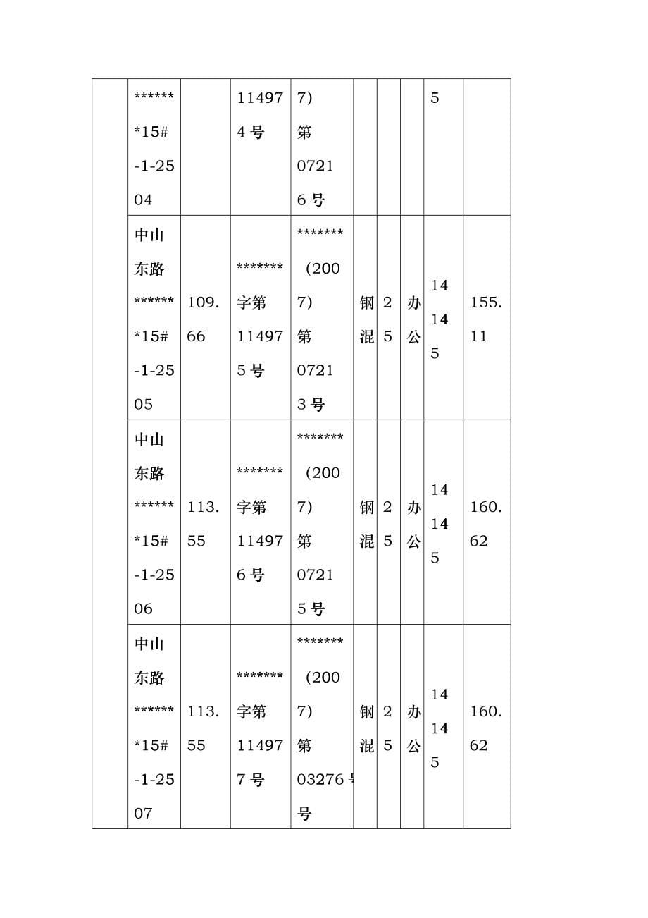 房地产抵押报告ccft_第5页