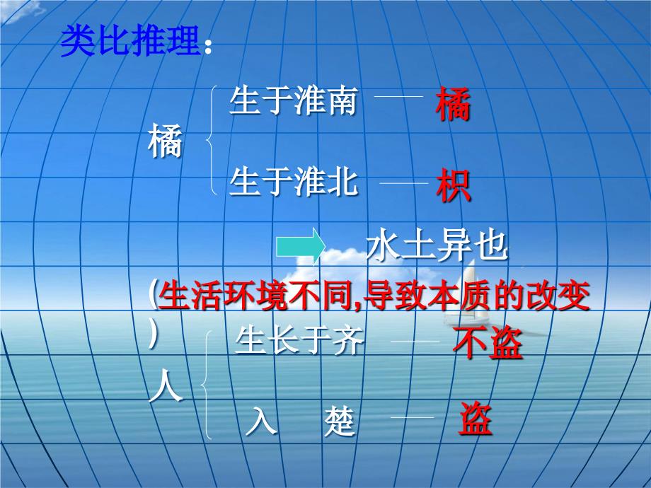 五年级语文下册晏子使楚3课件浙教版课件_第3页