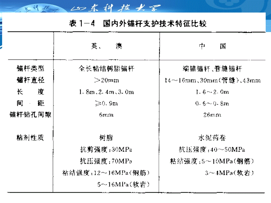 锚杆支护原理及类型.ppt_第4页