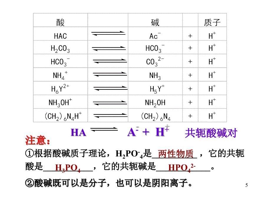 《分析化学：酸碱滴定法》课件_第5页