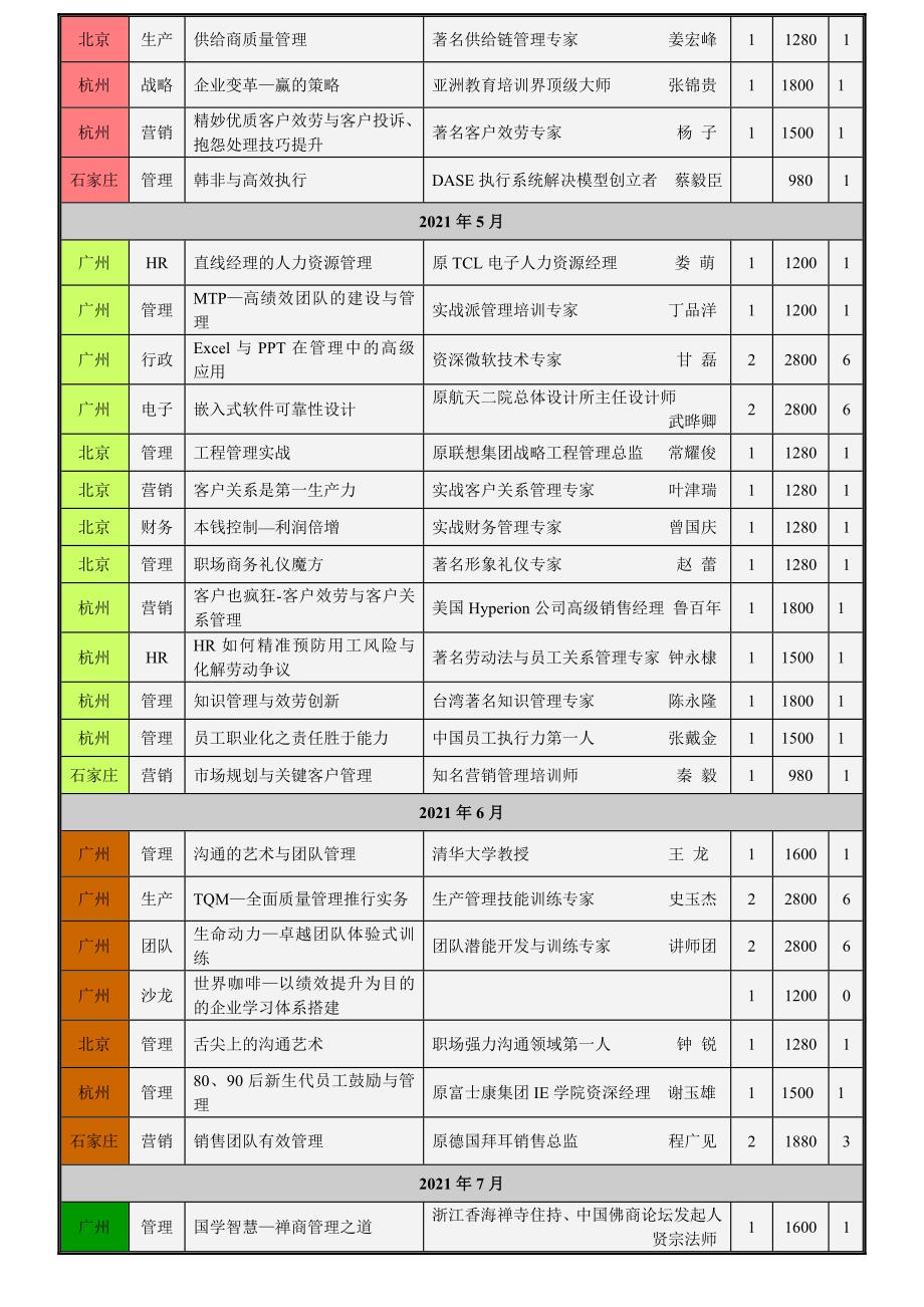 益策学习管理机构年安排表全国_第2页