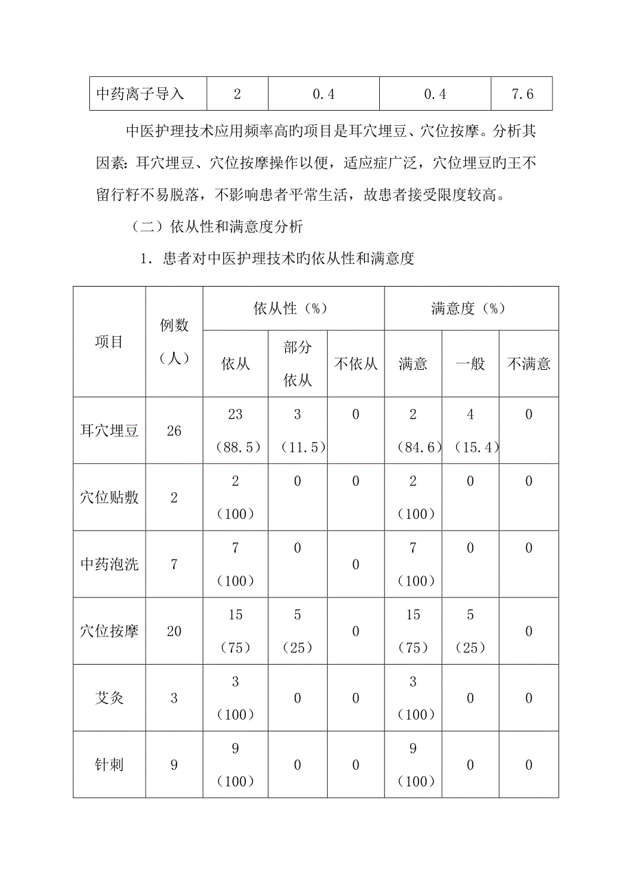 眩晕中医护理专题方案实施总结分析_第4页