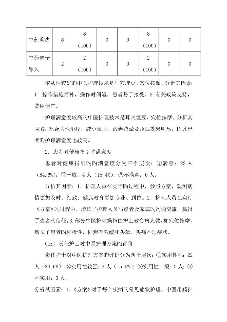 眩晕中医护理专题方案实施总结分析_第5页