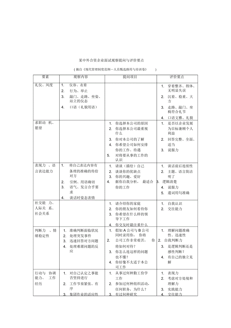 汇仁药业人力资源人部才测评面试指南_第4页