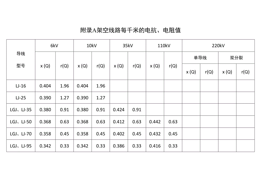 普通电力线路阻抗表_第1页