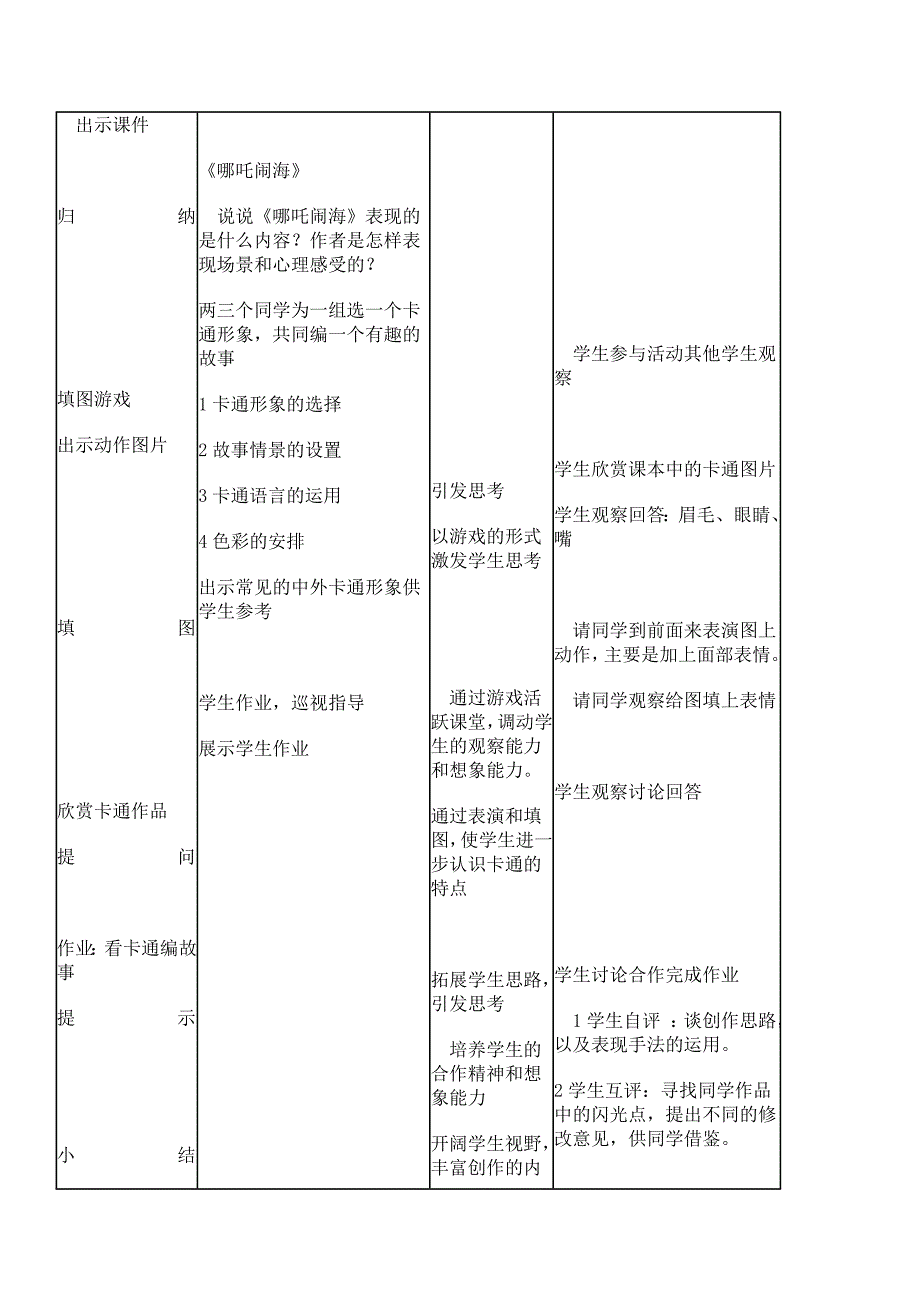 美术教案 卡通形象设计_第4页