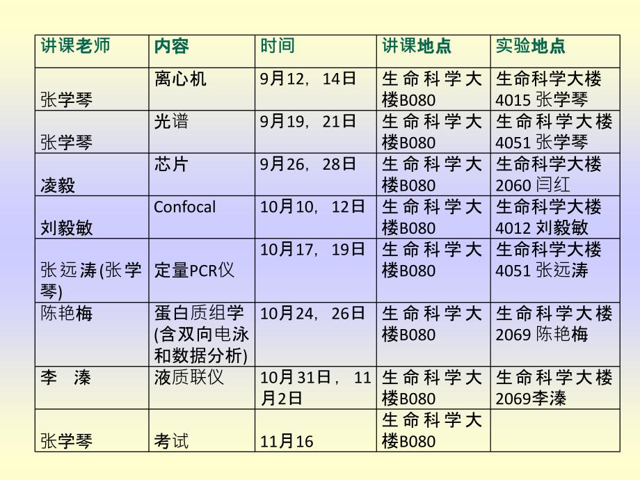 生物学实验室仪器的应用与实验技术_第2页