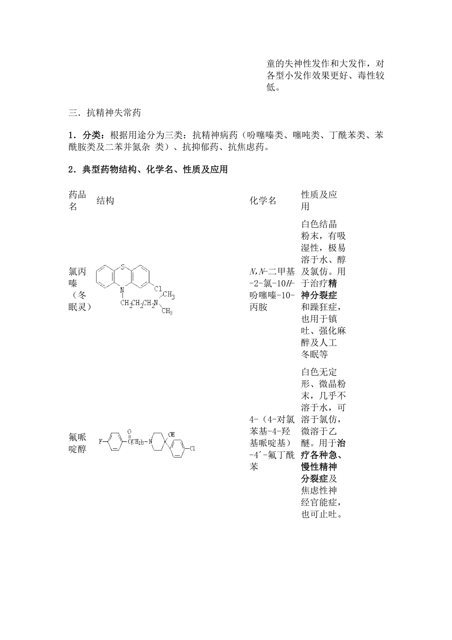 药物化学第3章(镇静催眠药_第4页