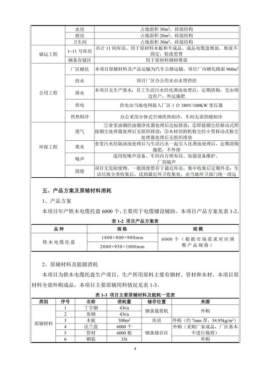 陕西美智桐商贸有限公司铁木电缆托盘项目环评报告.doc_第4页