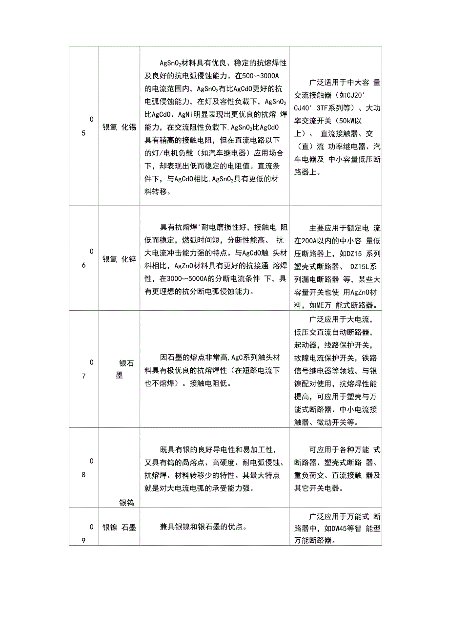 低压电器中的常用材料_第4页