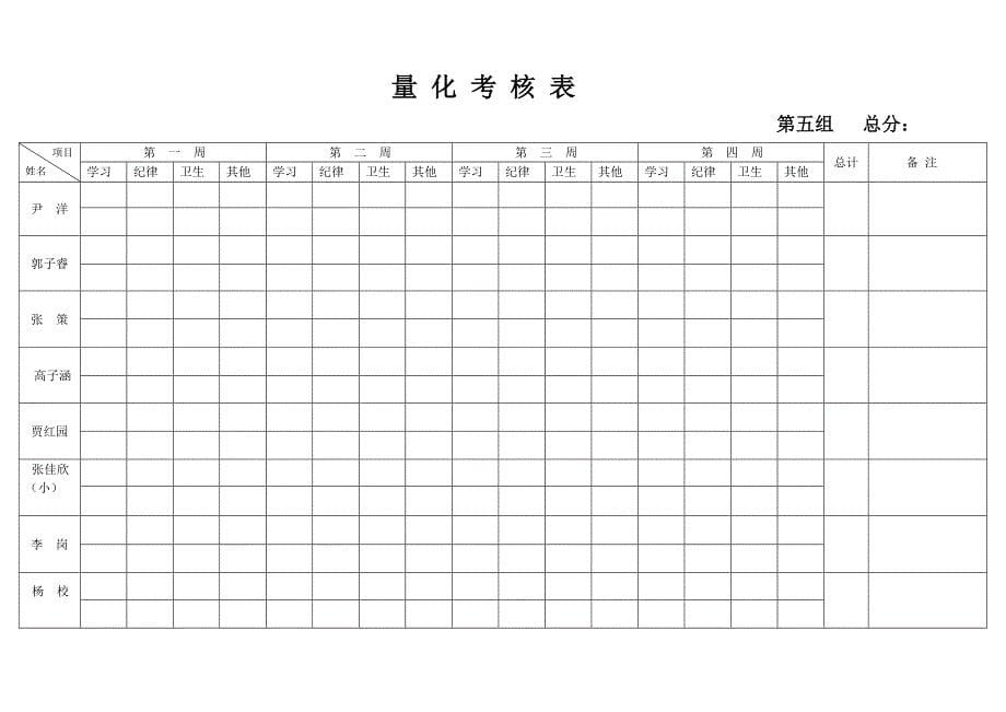 学生量化考核表_第5页