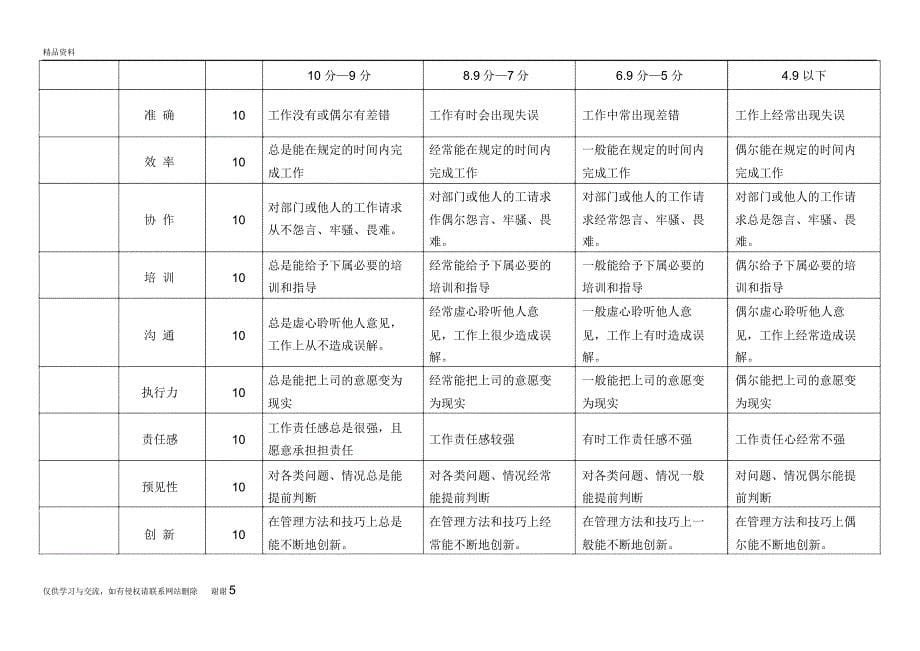 酒店绩效考核表格教学教材_第5页