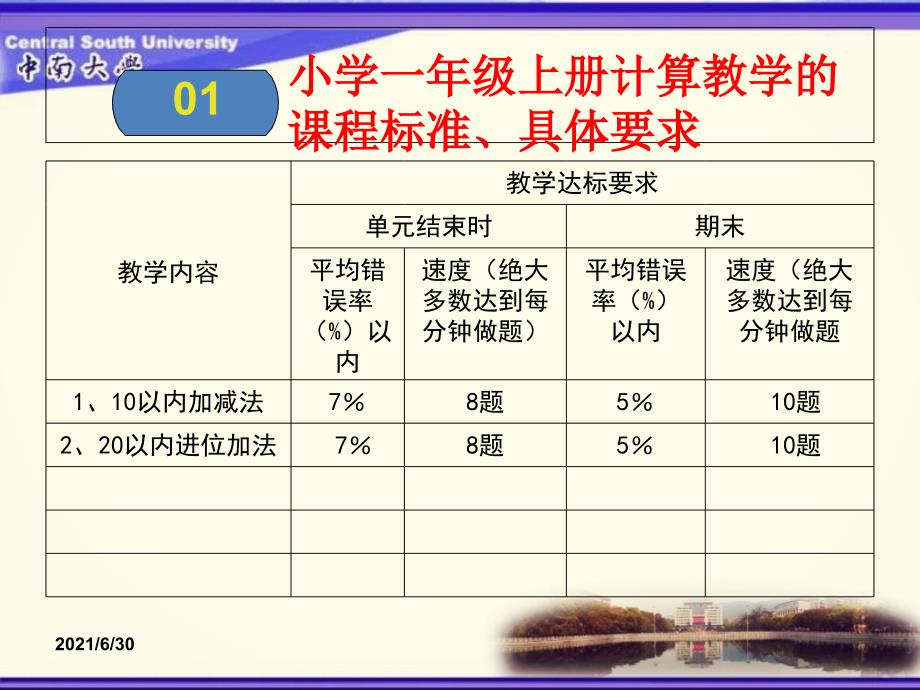 小学计算教学的课程标准具体要求_第5页