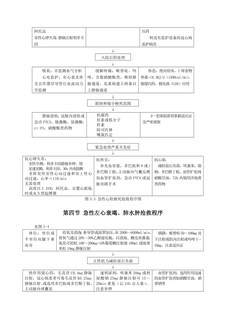 常见急危重症抢救程序与诊治规范_第3页