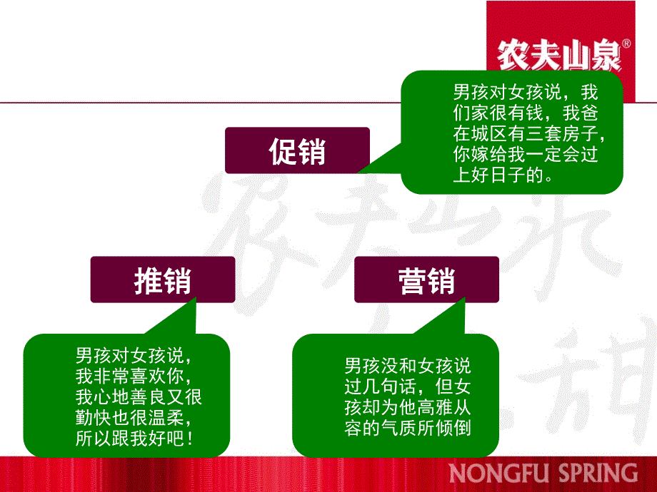 农夫山泉销售人员培训消费者促销_第4页