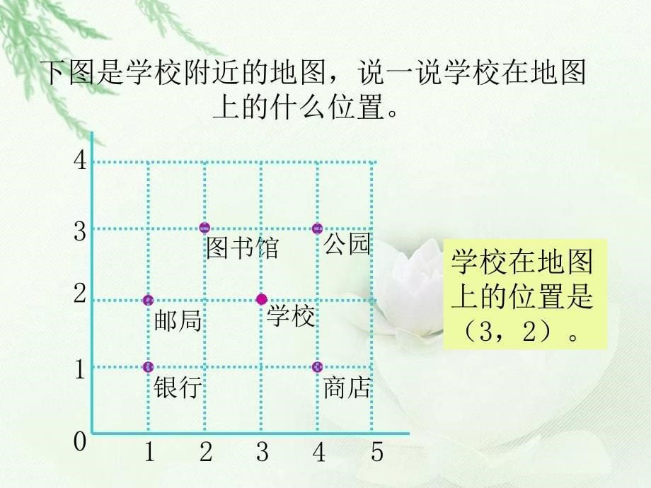 北师大版数学四年级上册确定位置一课件高向华_第5页