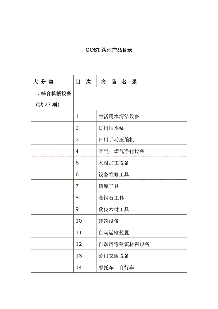 GOST认证产品目录_第1页