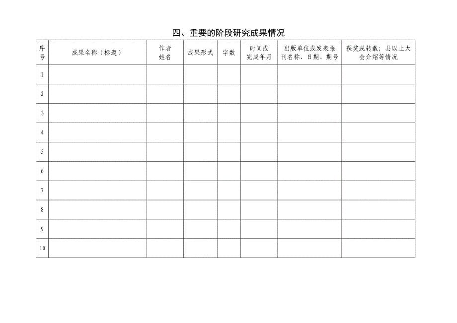 来宾市教育科学规划课题结题申请书.doc_第5页