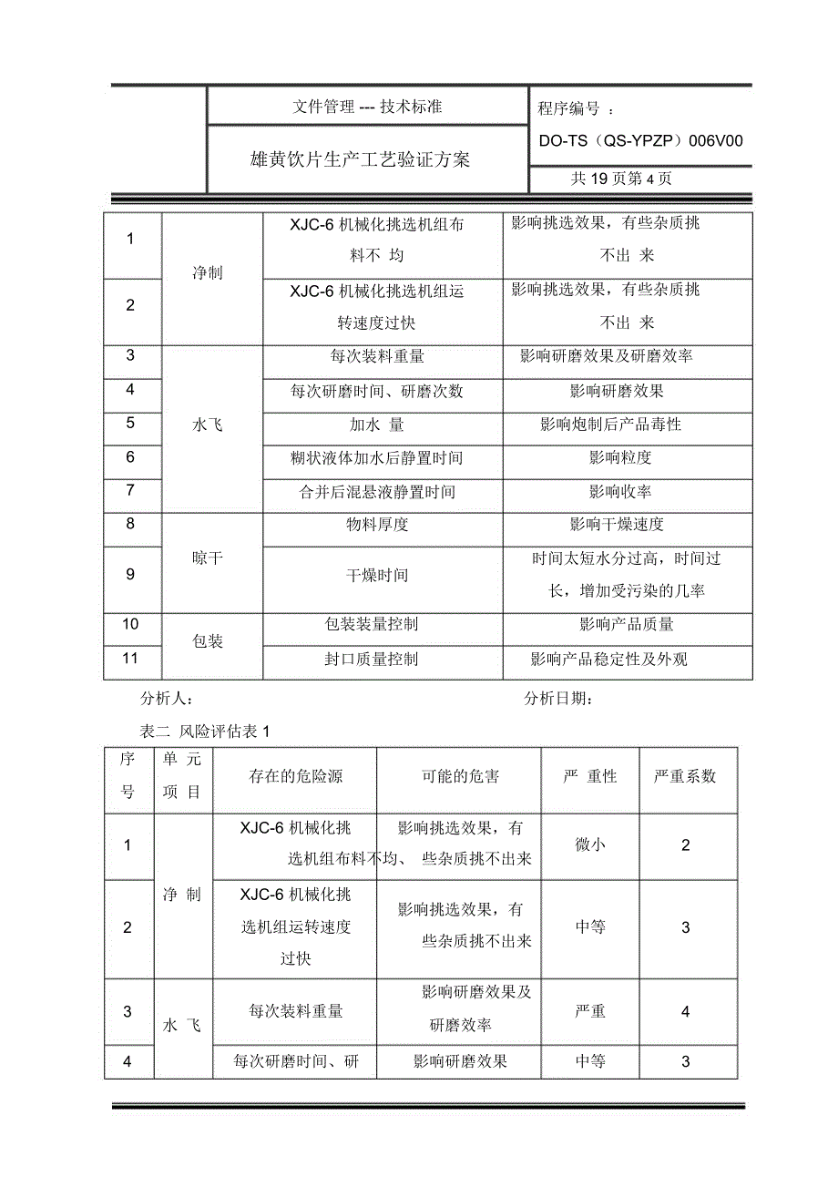 雄黄饮片生产工艺验证方案..精讲_第4页