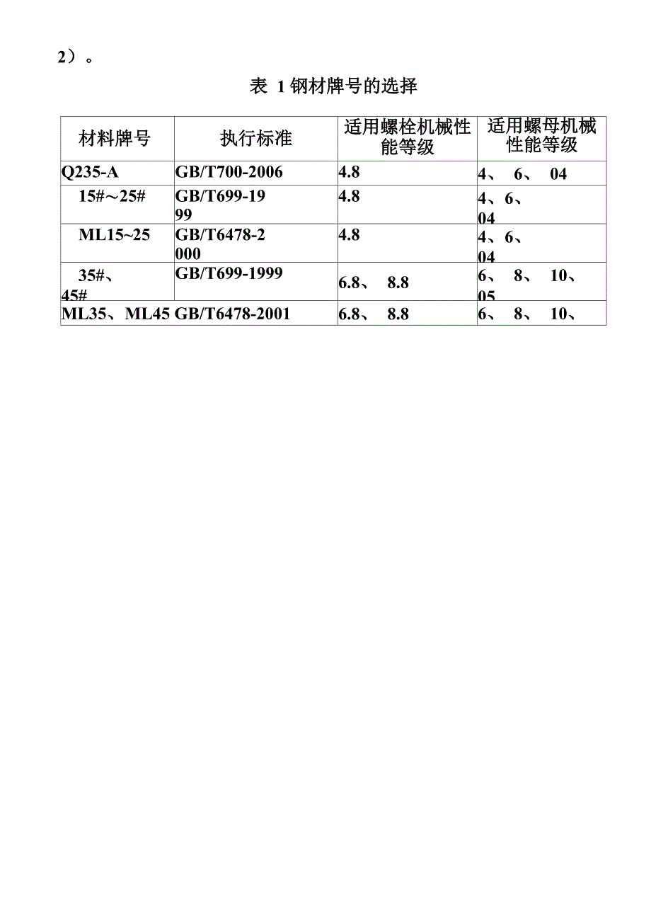 冷镦线材改制加工工艺_第2页