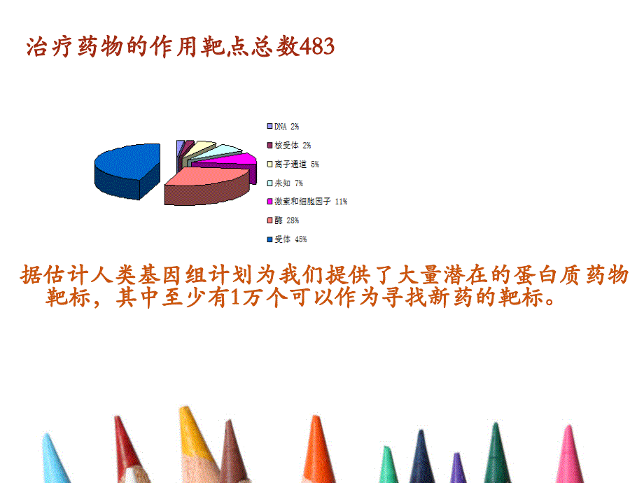 药物设计学：第二章 药物设计的基本原理和方法_第4页