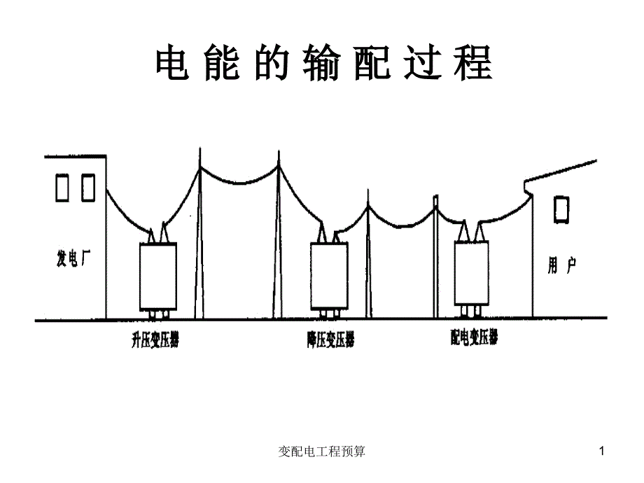 变配电工程预算课件_第1页