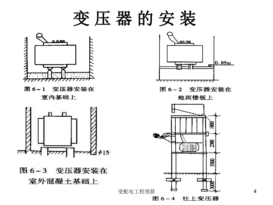 变配电工程预算课件_第4页