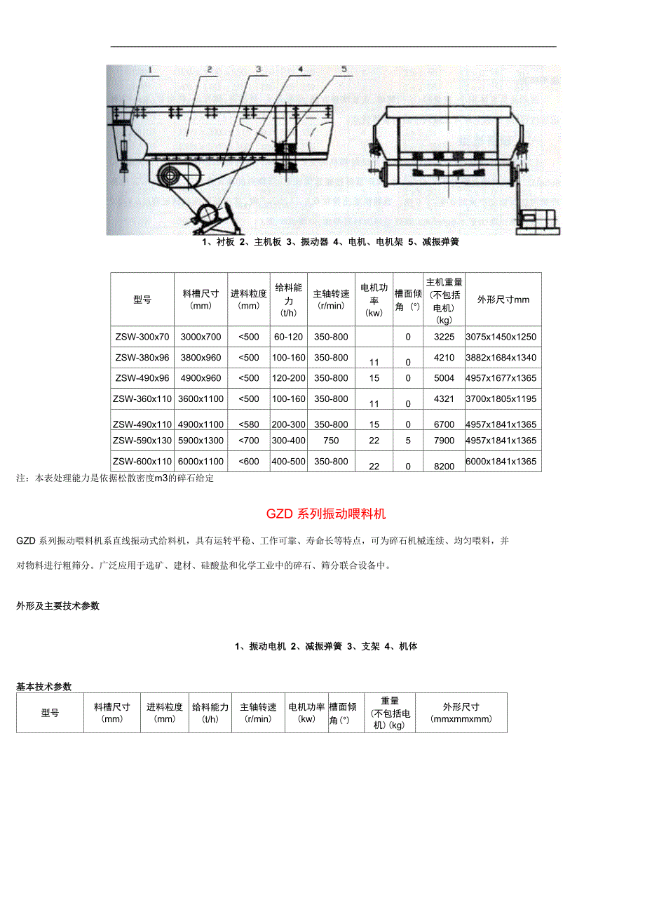 振动给料机系列主要技术参数_第4页