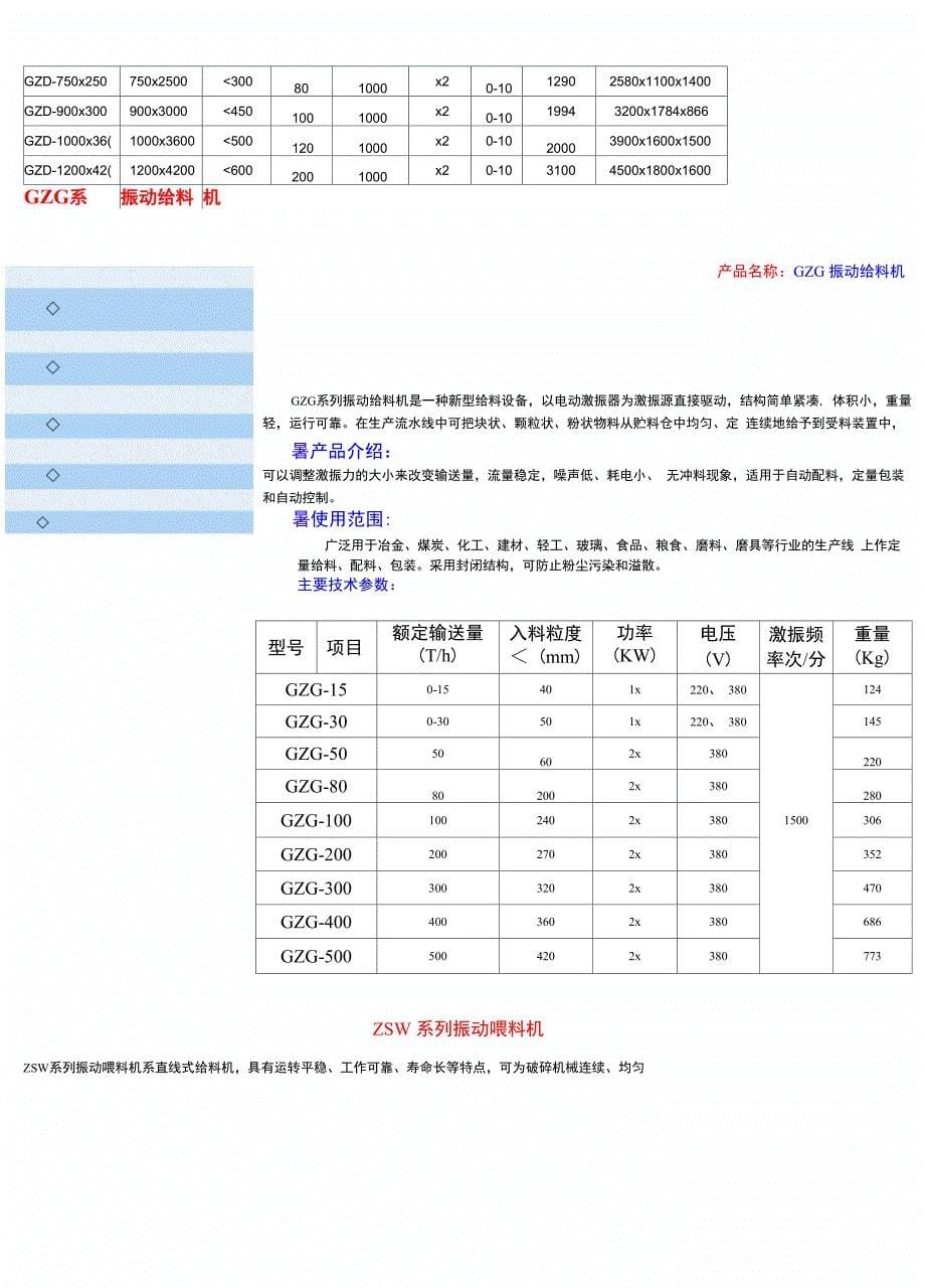 振动给料机系列主要技术参数_第5页