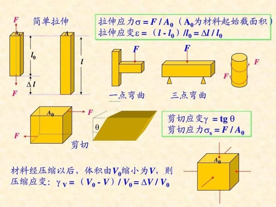 科学效应与知识库图文.ppt_第5页