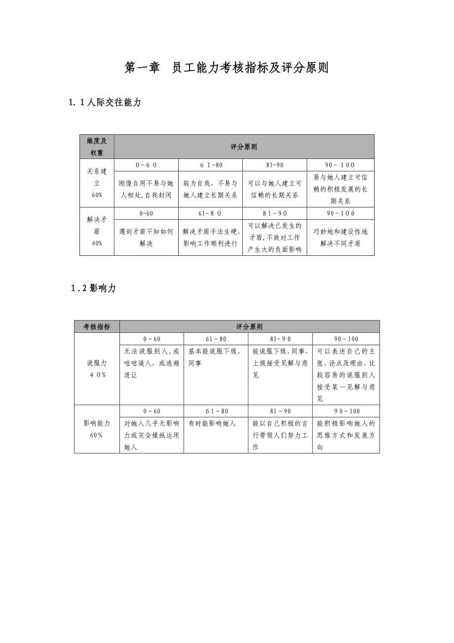 考核指标量化说明表_第5页