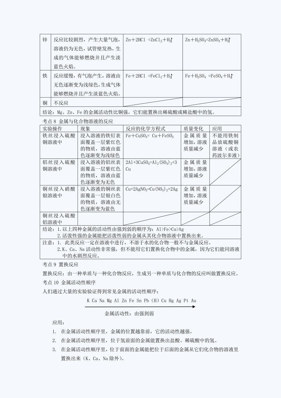 人教版中考化学考点第八单元金属和金属材料_第3页