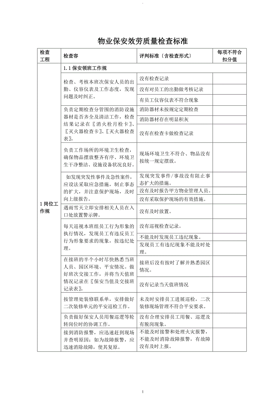 保安质量检查标准_第1页