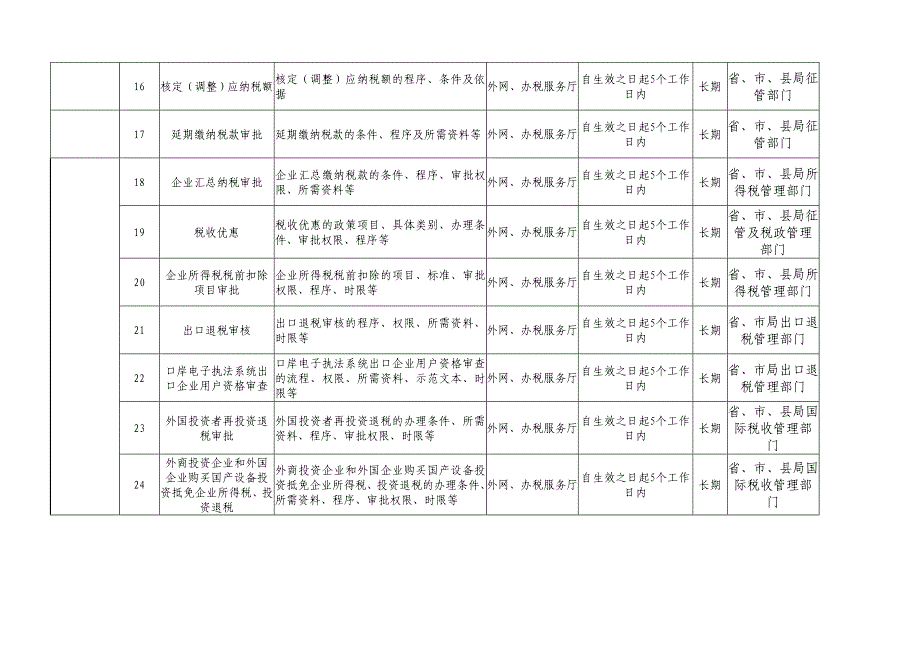 河北省国税系统办税公开目录_第3页