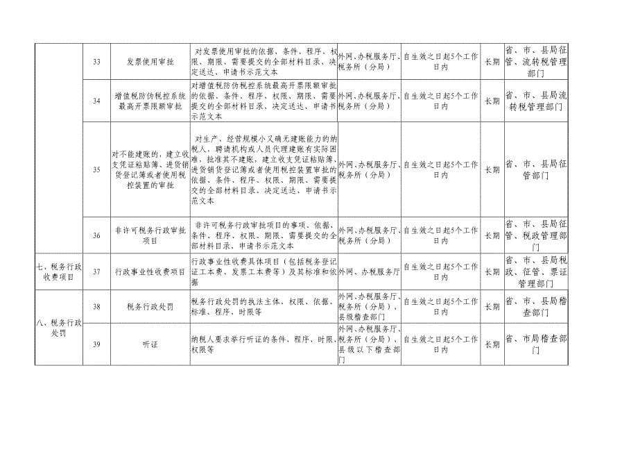 河北省国税系统办税公开目录_第5页