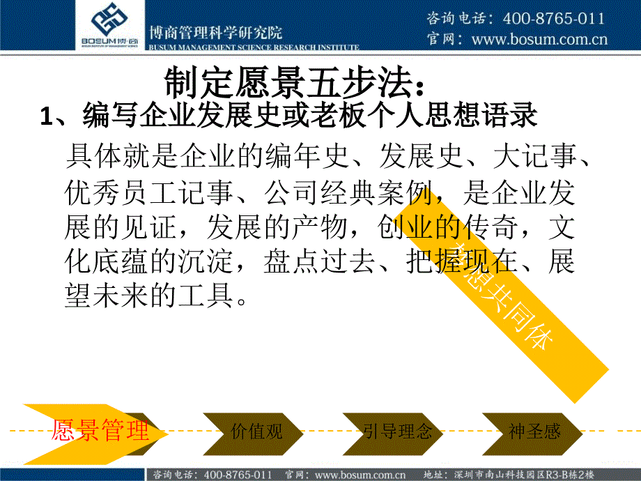 提升领导力的四个法则博商课件_第4页