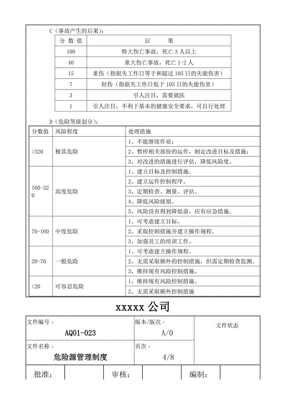 23危险源管理制度.doc_第4页