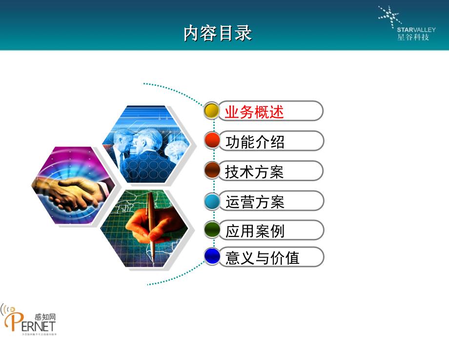 物联网应用的LBS定位课件_第2页