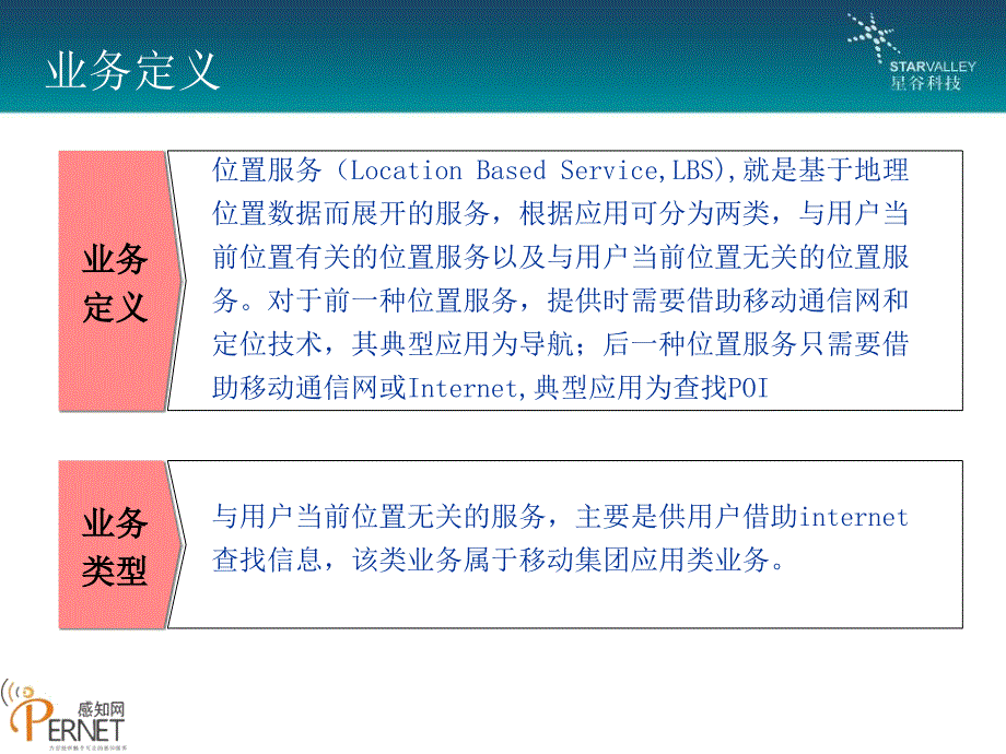 物联网应用的LBS定位课件_第3页