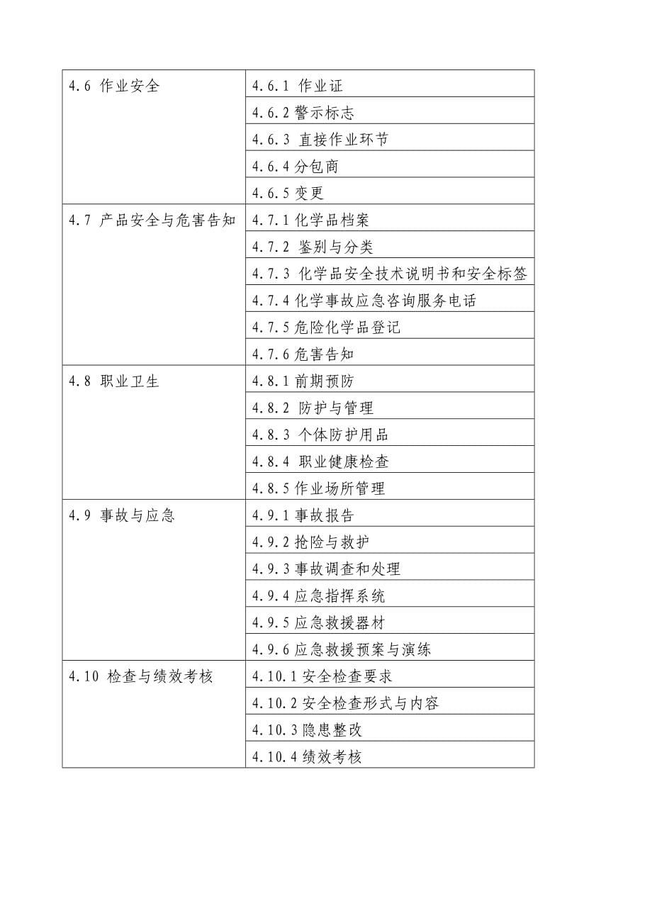 危险化学品从业单位安全标准化规范_第5页