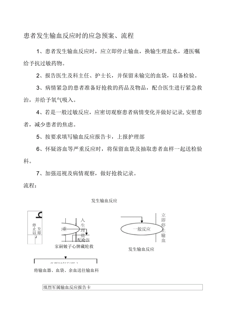 患者发生输血反应时的应急预案、流程_第1页