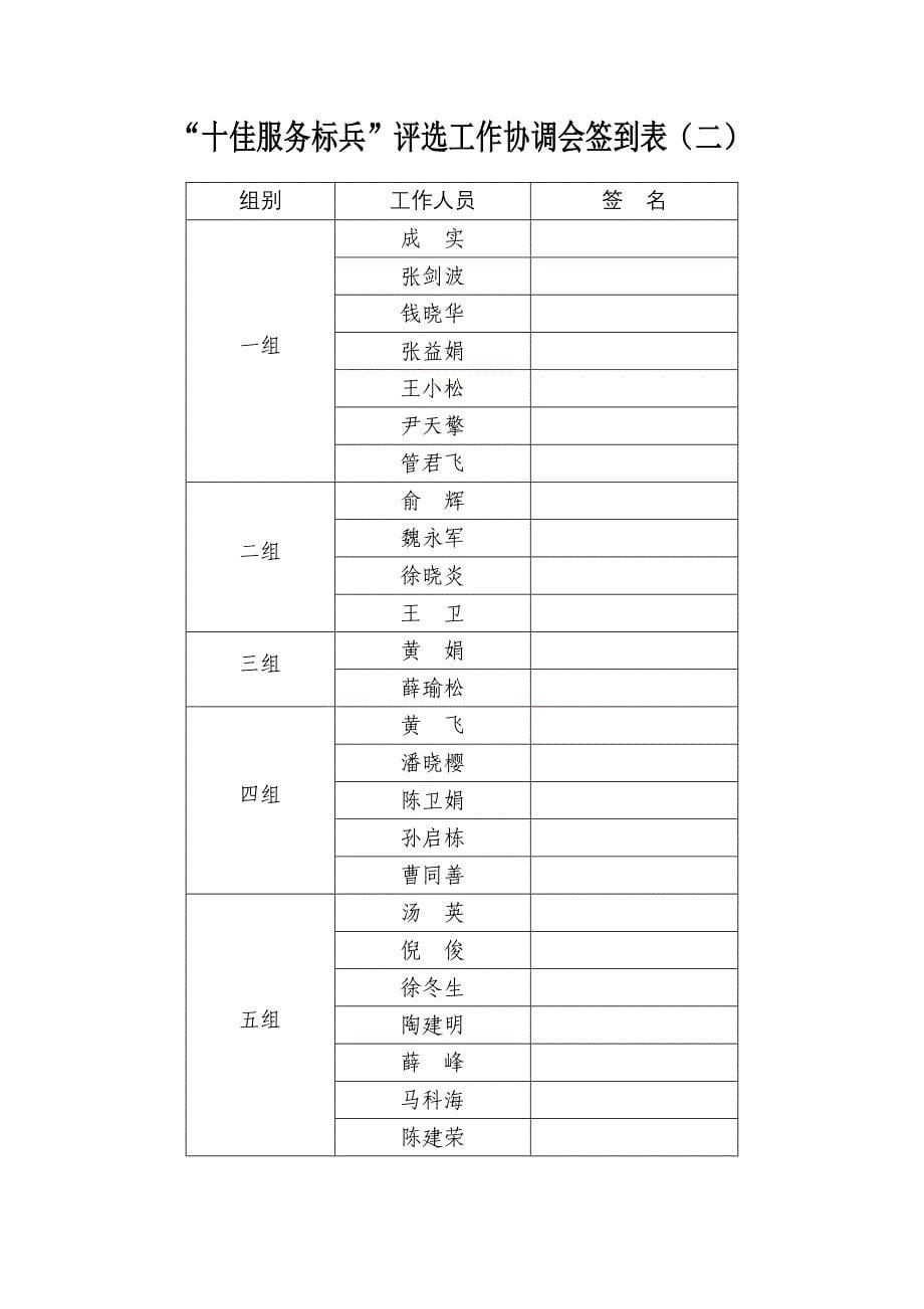 在“十佳服务标兵”评选工作协调会上的讲.doc_第5页