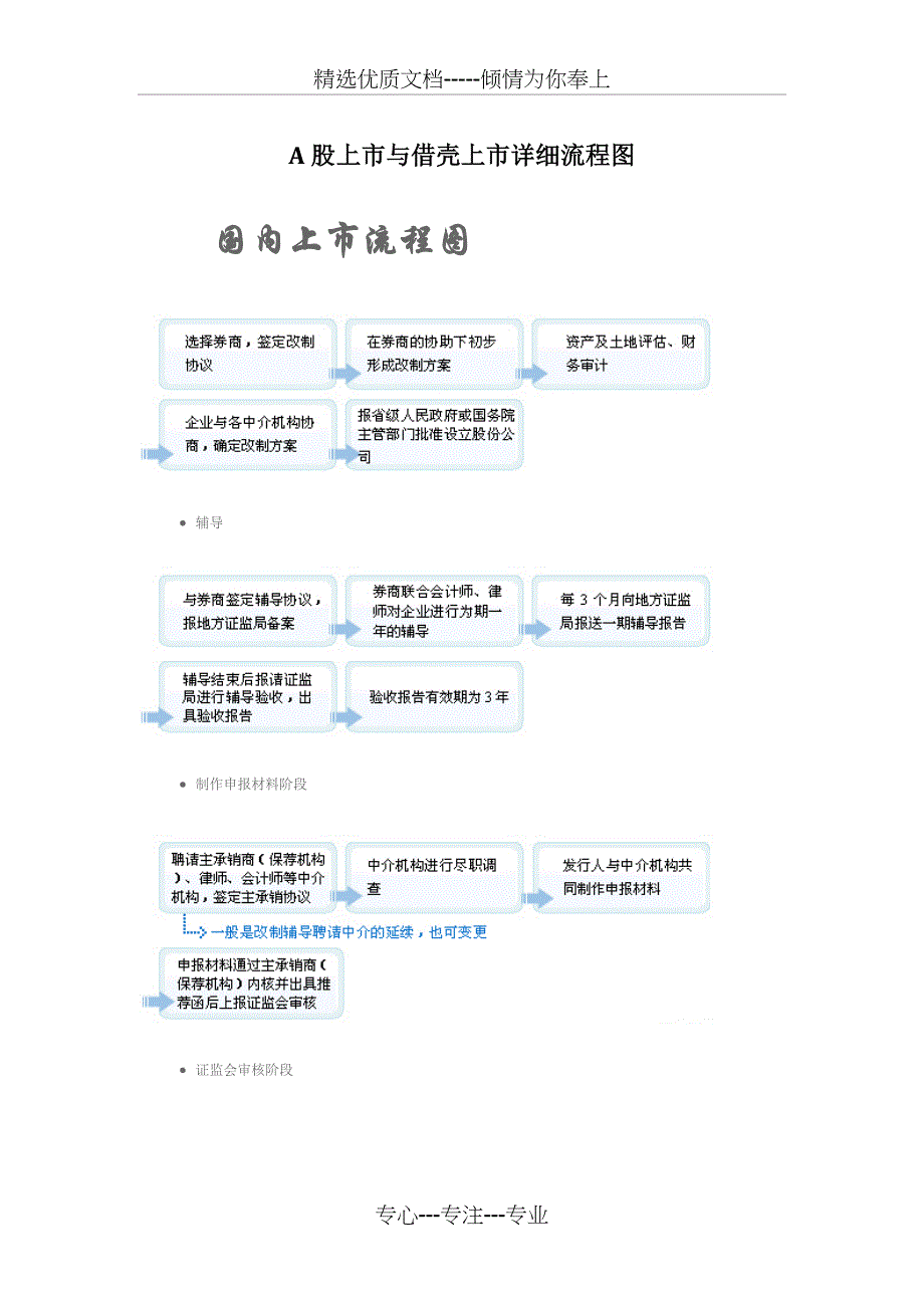 A股上市与借壳上市详细流程图_第1页