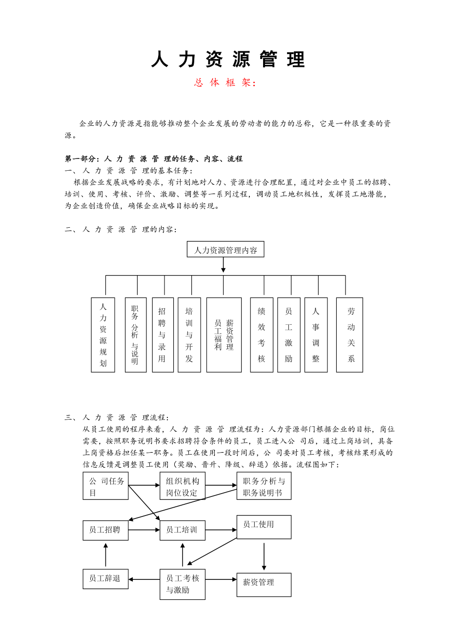 小型公司人力资源管理方案汇编全集_第1页