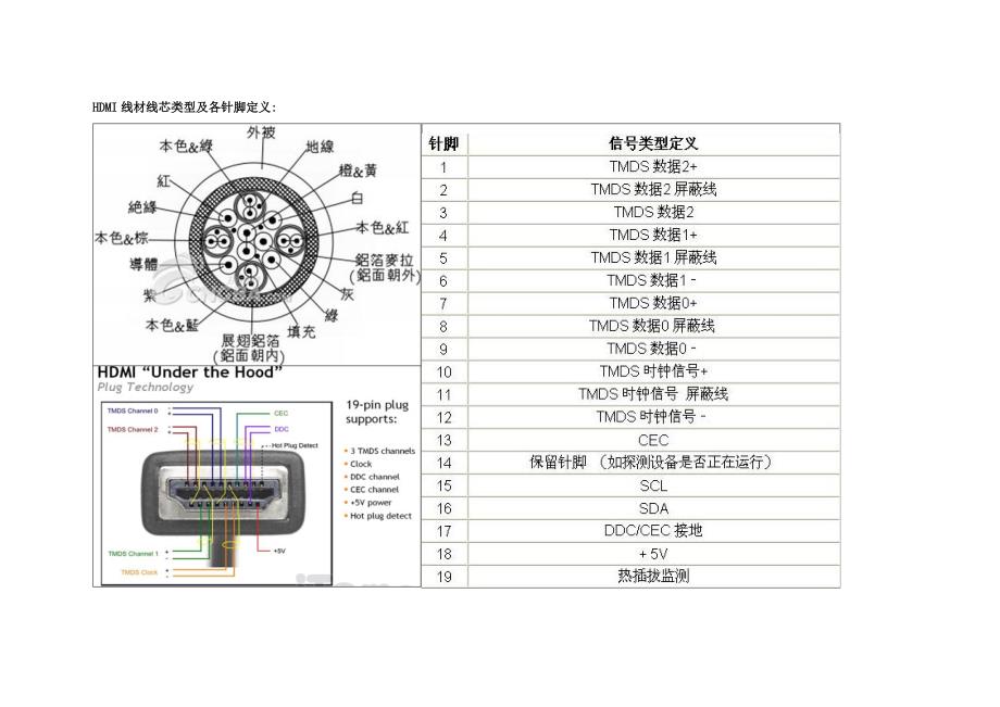 各类接插对头焊接方法(_第1页