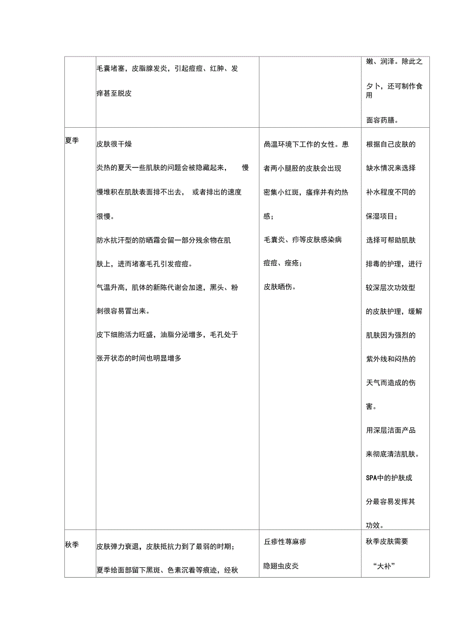 美容项目销售流程：_第4页