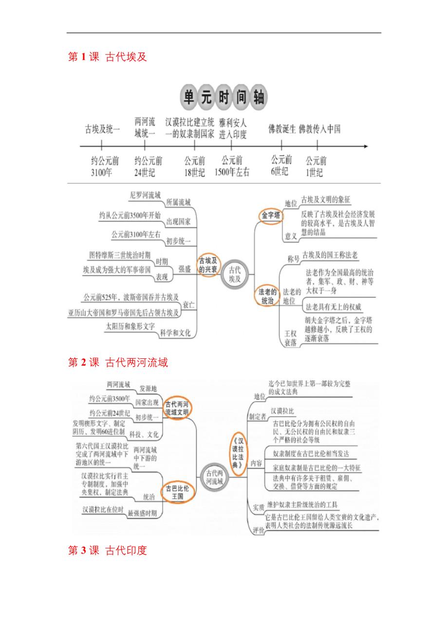 部编人教版九年级历史上册思维导图.docx_第1页