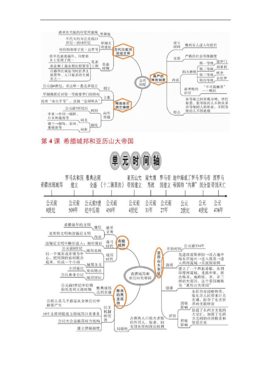 部编人教版九年级历史上册思维导图.docx_第2页