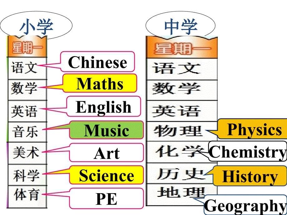 外研版（三起）六下英语：M10U2_第5页