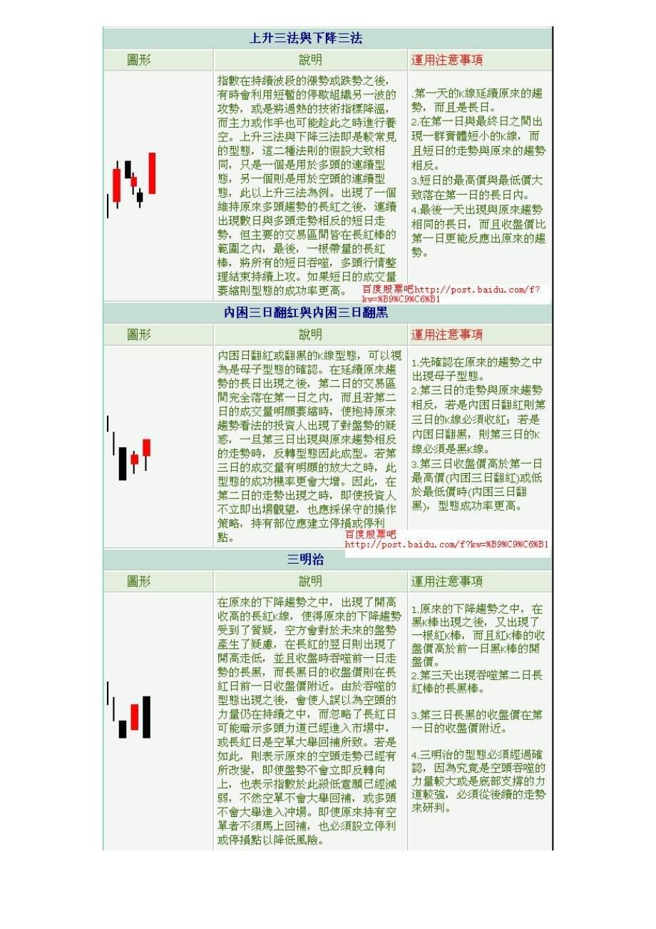 证券投资实训指导书-金融业务实训_第5页